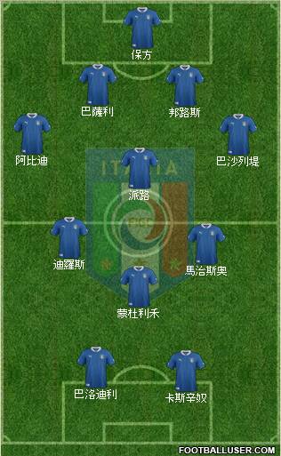 Italy Formation 2012