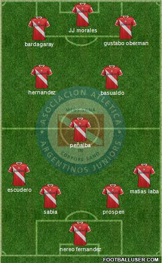 Argentinos Juniors Formation 2012