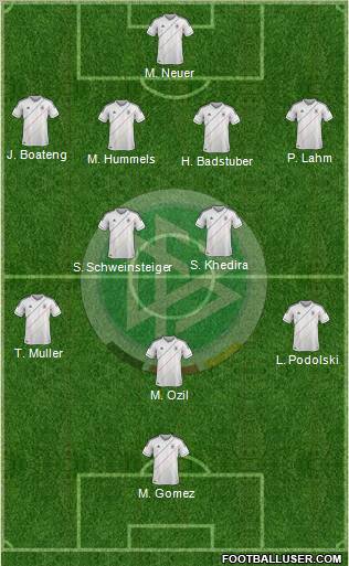 Germany Formation 2012