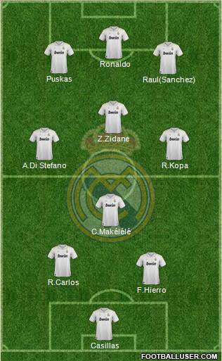 Real Madrid C.F. Formation 2012