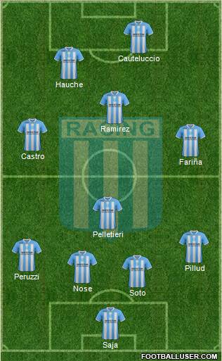 Racing Club Formation 2012