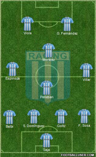 Racing Club Formation 2012