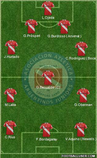 Argentinos Juniors Formation 2012