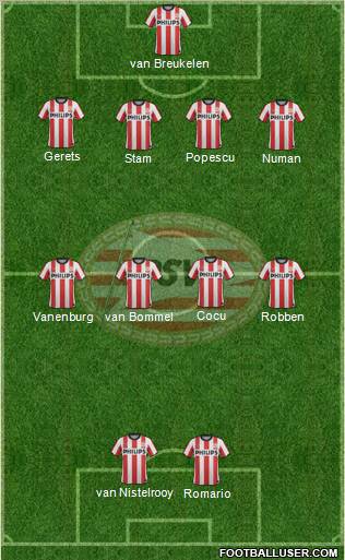 PSV Formation 2012