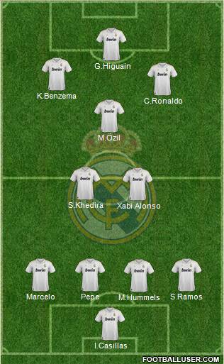 Real Madrid C.F. Formation 2012