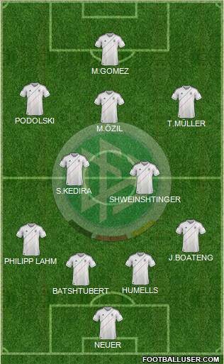 Germany Formation 2012