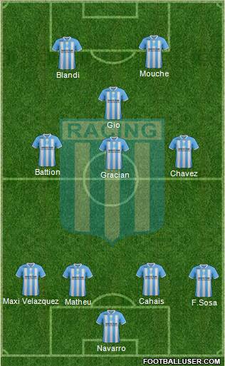 Racing Club Formation 2012