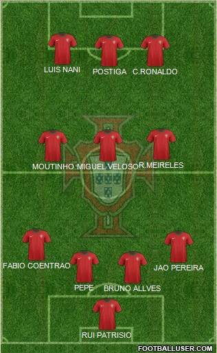 Portugal Formation 2012