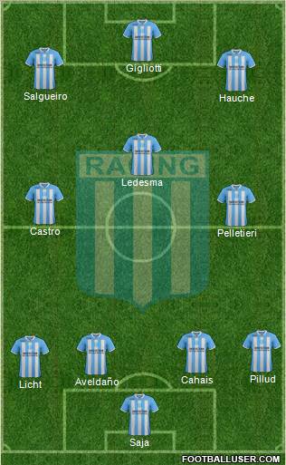 Racing Club Formation 2012