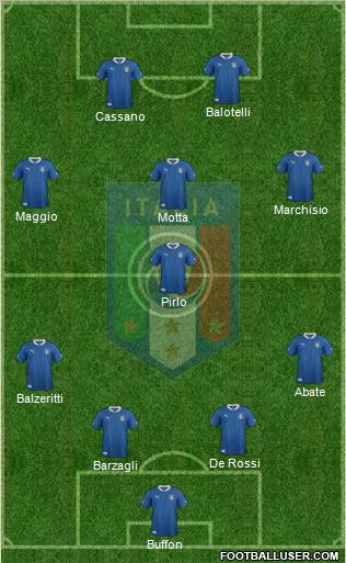 Italy Formation 2012