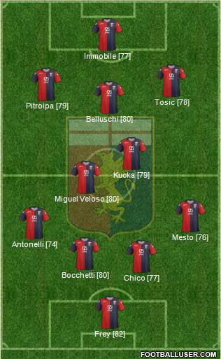 Genoa Formation 2012