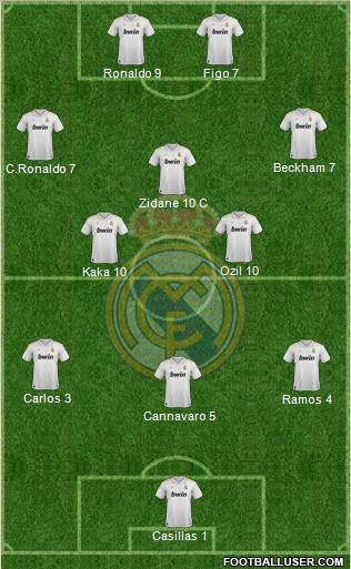 Real Madrid C.F. Formation 2012