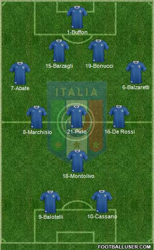 Italy Formation 2012