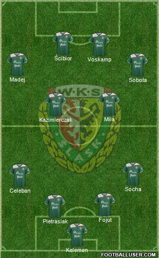 WKS Slask Wroclaw Formation 2012