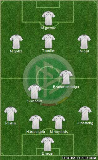 Germany Formation 2012