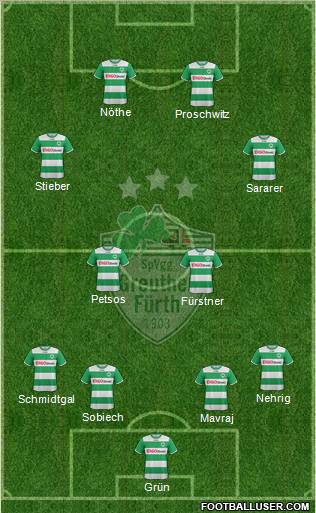 SpVgg Greuther Fürth Formation 2012