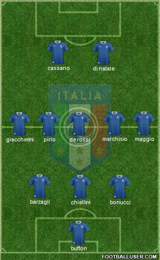 Italy Formation 2012