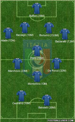 Italy Formation 2012