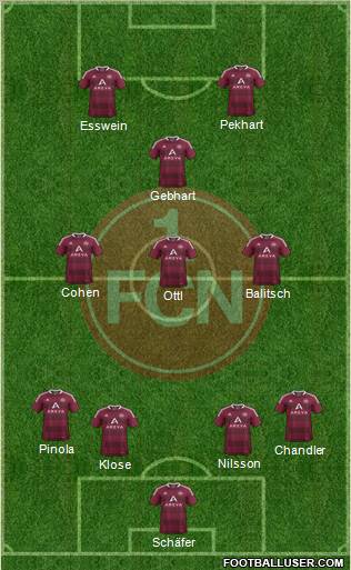 1.FC Nürnberg Formation 2012