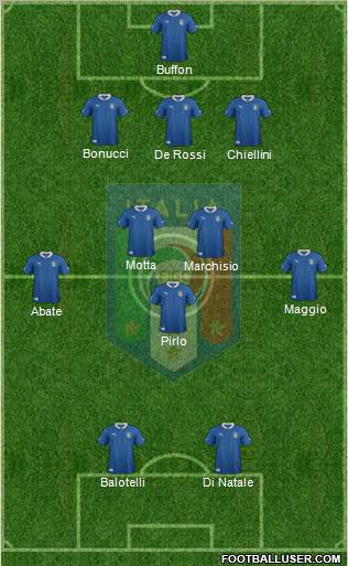 Italy Formation 2012