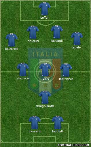 Italy Formation 2012