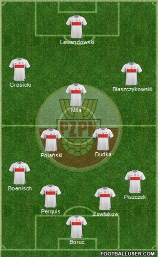 Poland Formation 2012