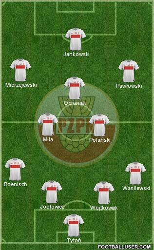 Poland Formation 2012