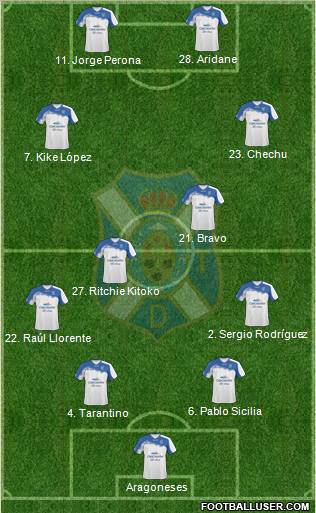 C.D. Tenerife S.A.D. Formation 2012