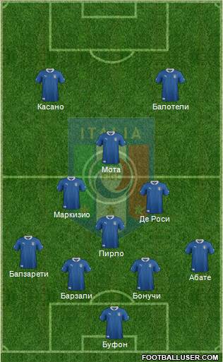 Italy Formation 2012