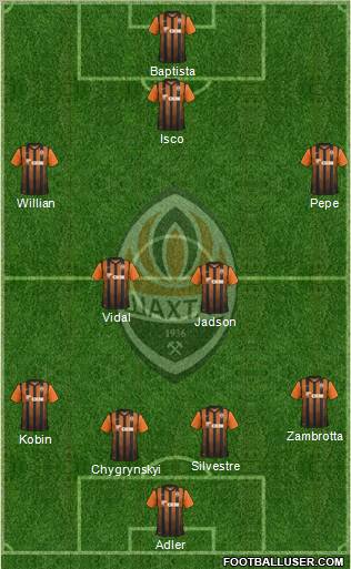 Shakhtar Donetsk Formation 2012