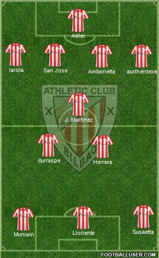 Bilbao Athletic Formation 2012