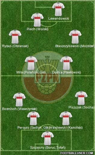 Poland Formation 2012