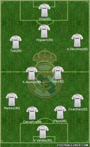 Real Madrid C.F. Formation 2012