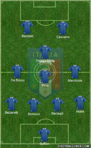 Italy Formation 2012