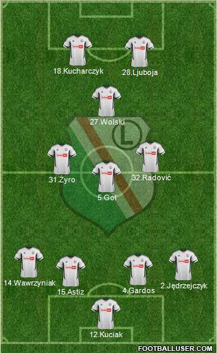 Legia Warszawa Formation 2012