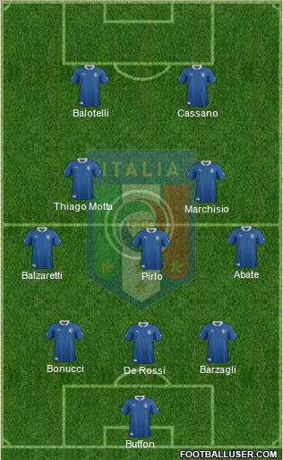 Italy Formation 2012