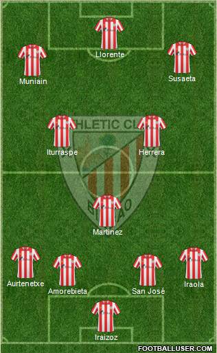 Bilbao Athletic Formation 2012