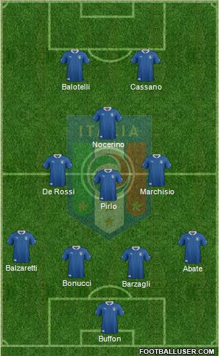 Italy Formation 2012