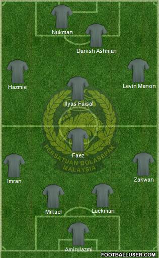 Malaysia Formation 2012