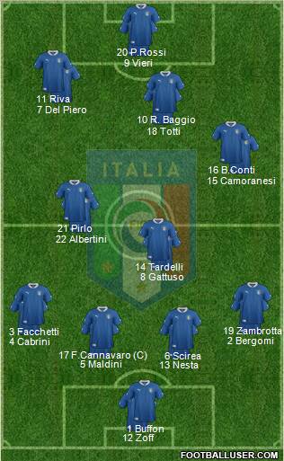 Italy Formation 2012