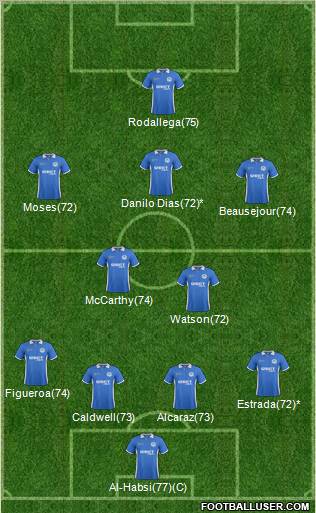 Wigan Athletic Formation 2012