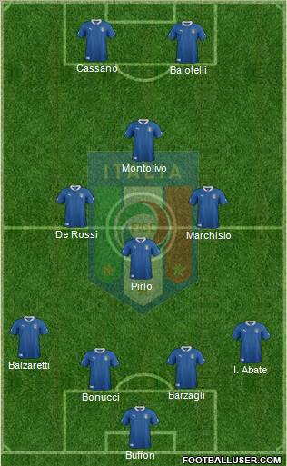 Italy Formation 2012