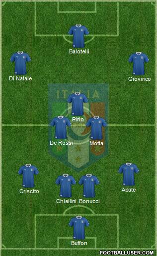 Italy Formation 2012