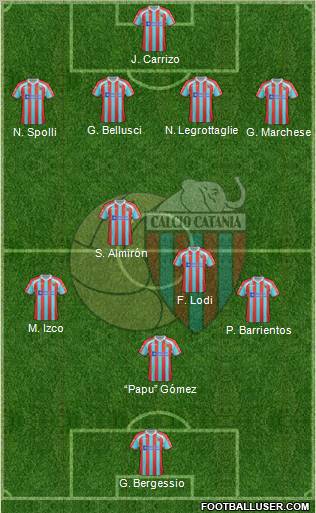 Catania Formation 2012