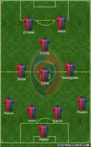 Cagliari Formation 2012