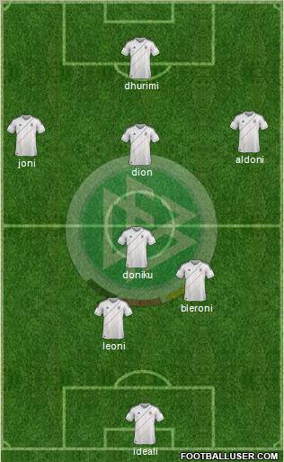 Germany Formation 2012