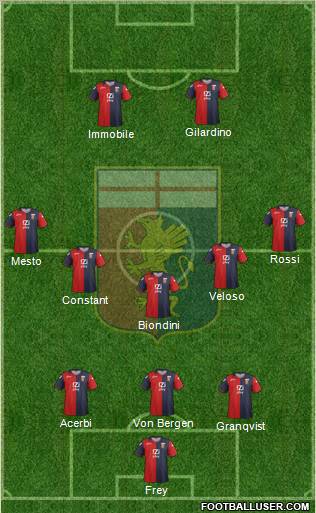 Genoa Formation 2012