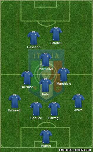 Italy Formation 2012