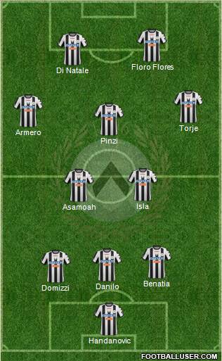 Udinese Formation 2012