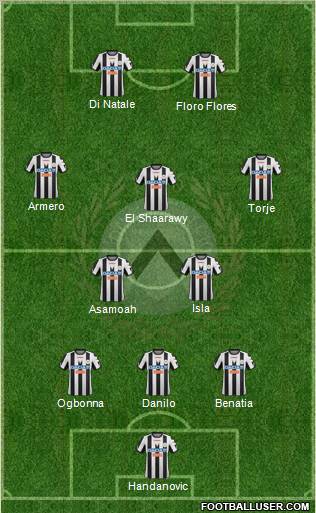 Udinese Formation 2012